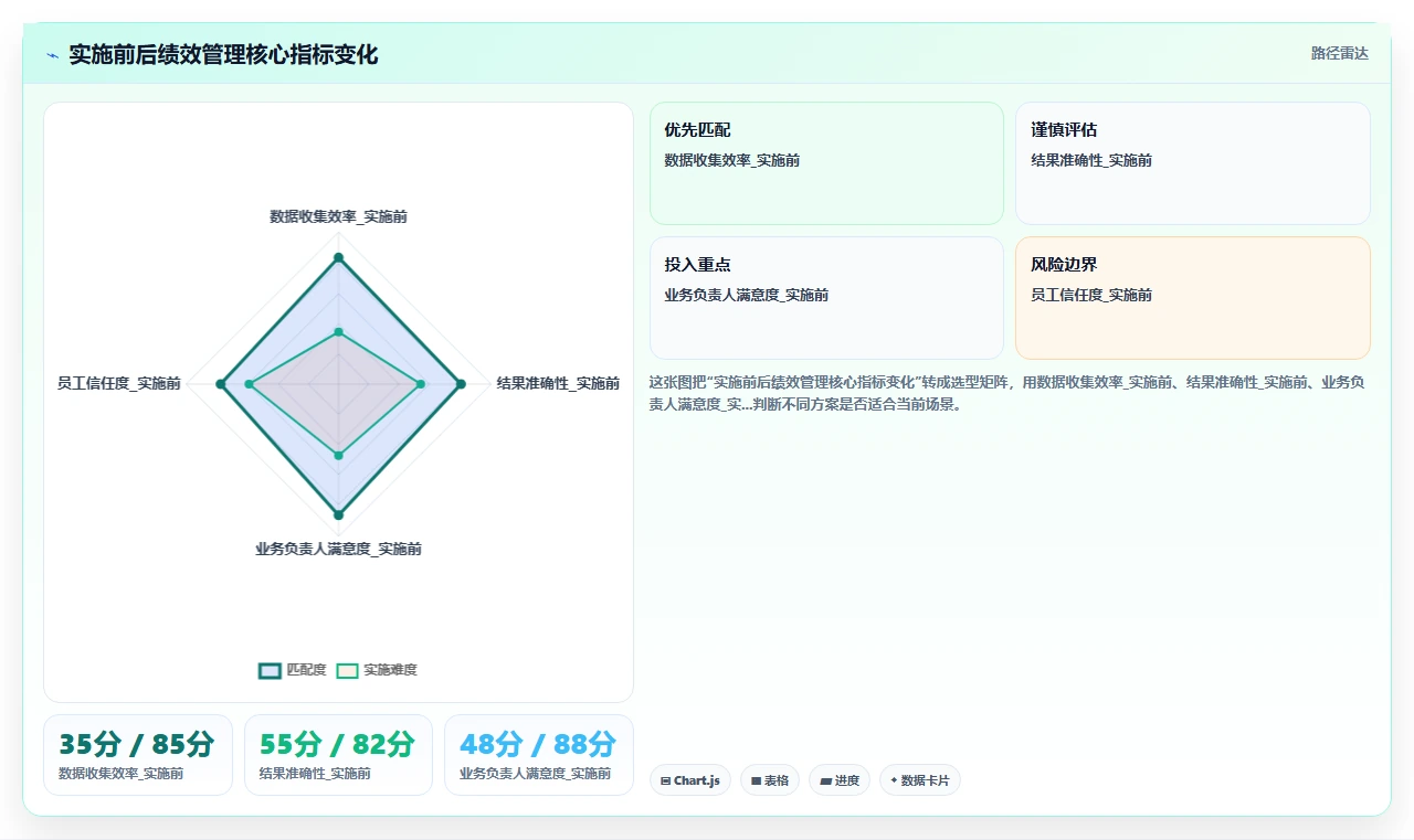 AI绩效专员实现中大型企业数字化转型的路径