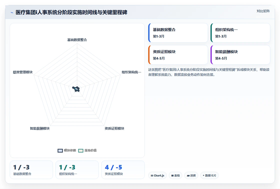 AI人事系统在医疗健康行业的数字化转型