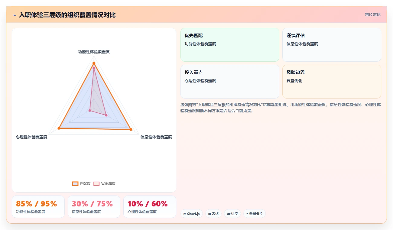 智能人事系统提升员工入职体验的落地方法