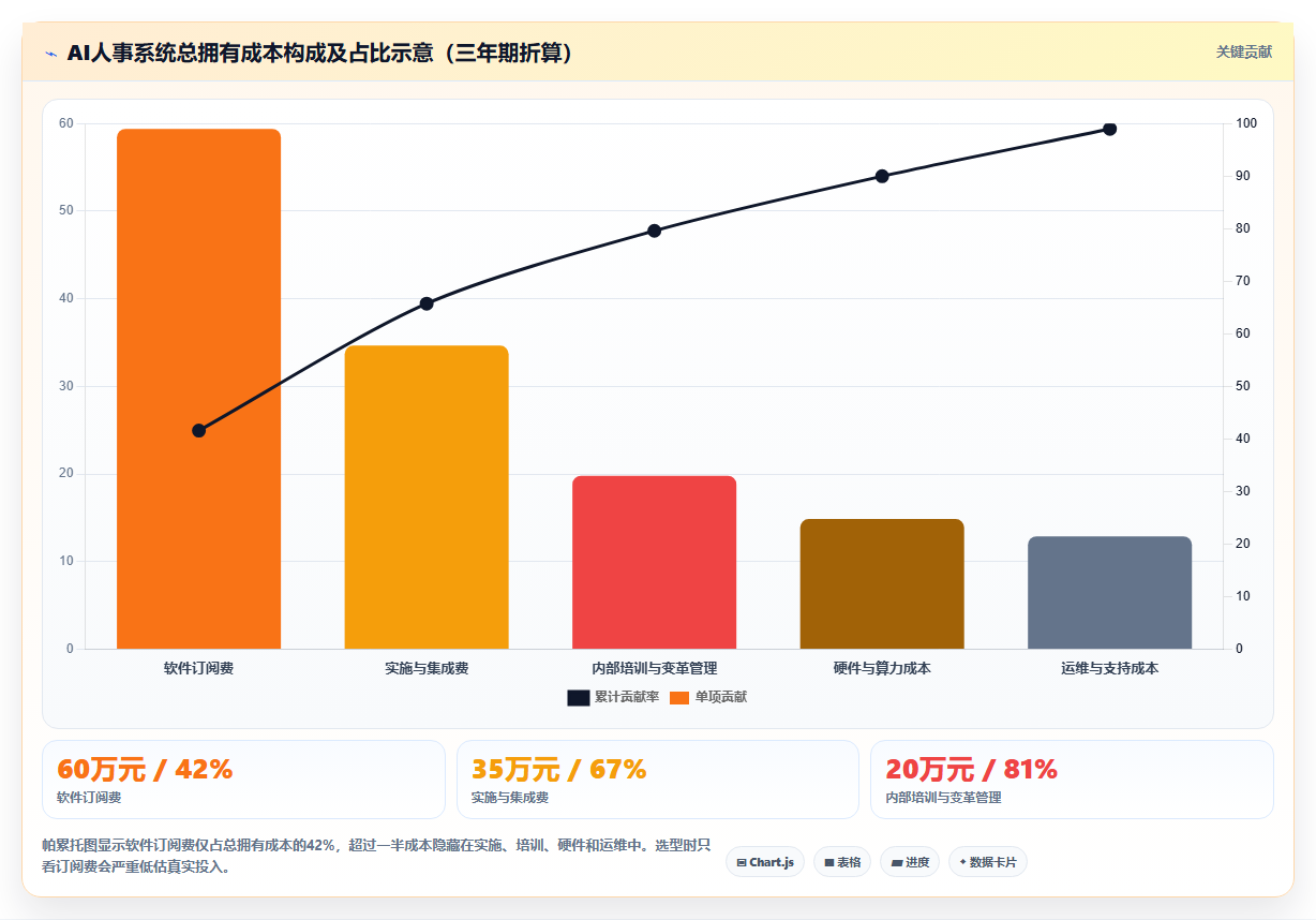 AI人事系统选型指南