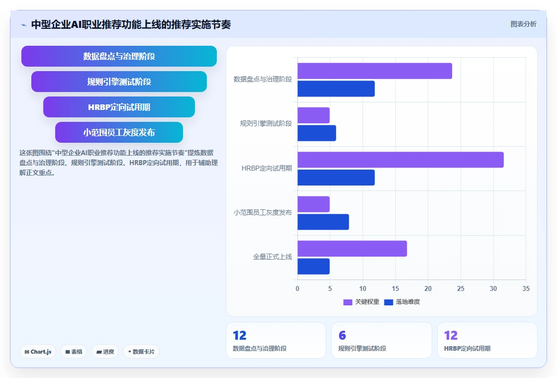 AI人事系统中员工职业生涯规划自动推荐路径