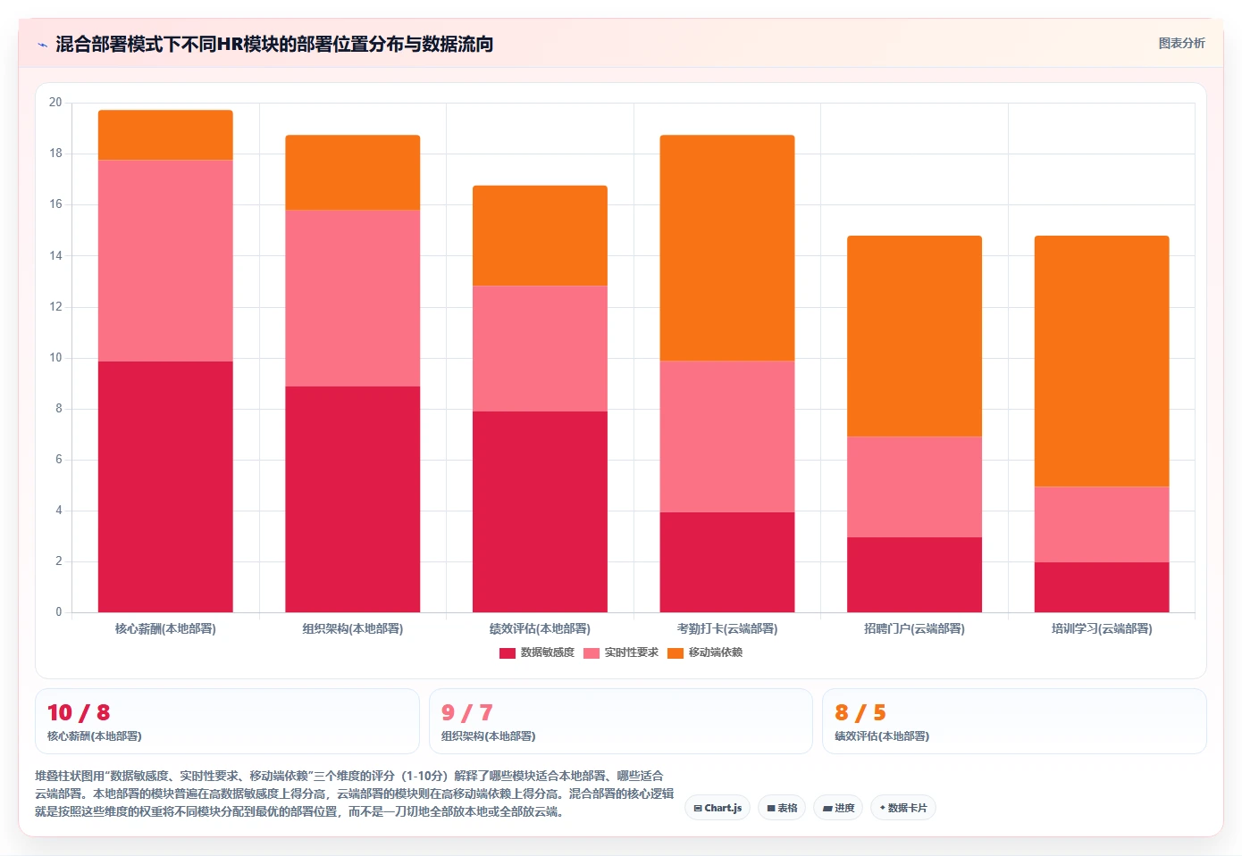 AI人事系统本地化部署与传统方式的区别