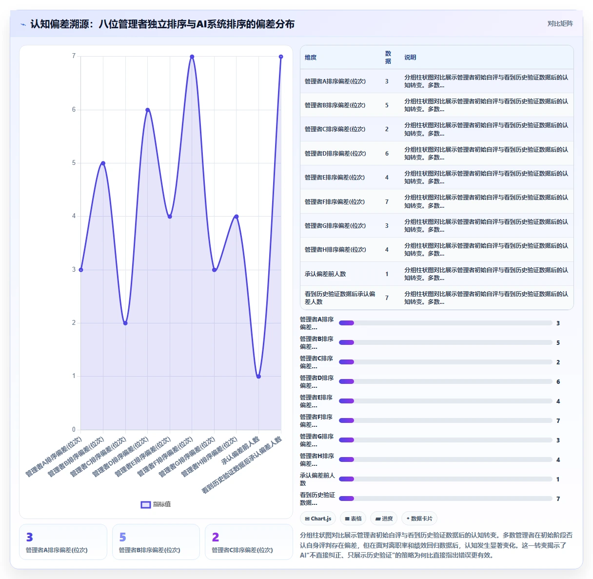 AI人事系统中的人才盘点校准最佳实践