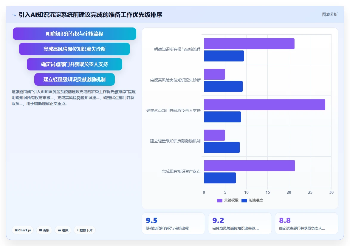 AI人事系统如何解决企业知识沉淀不足