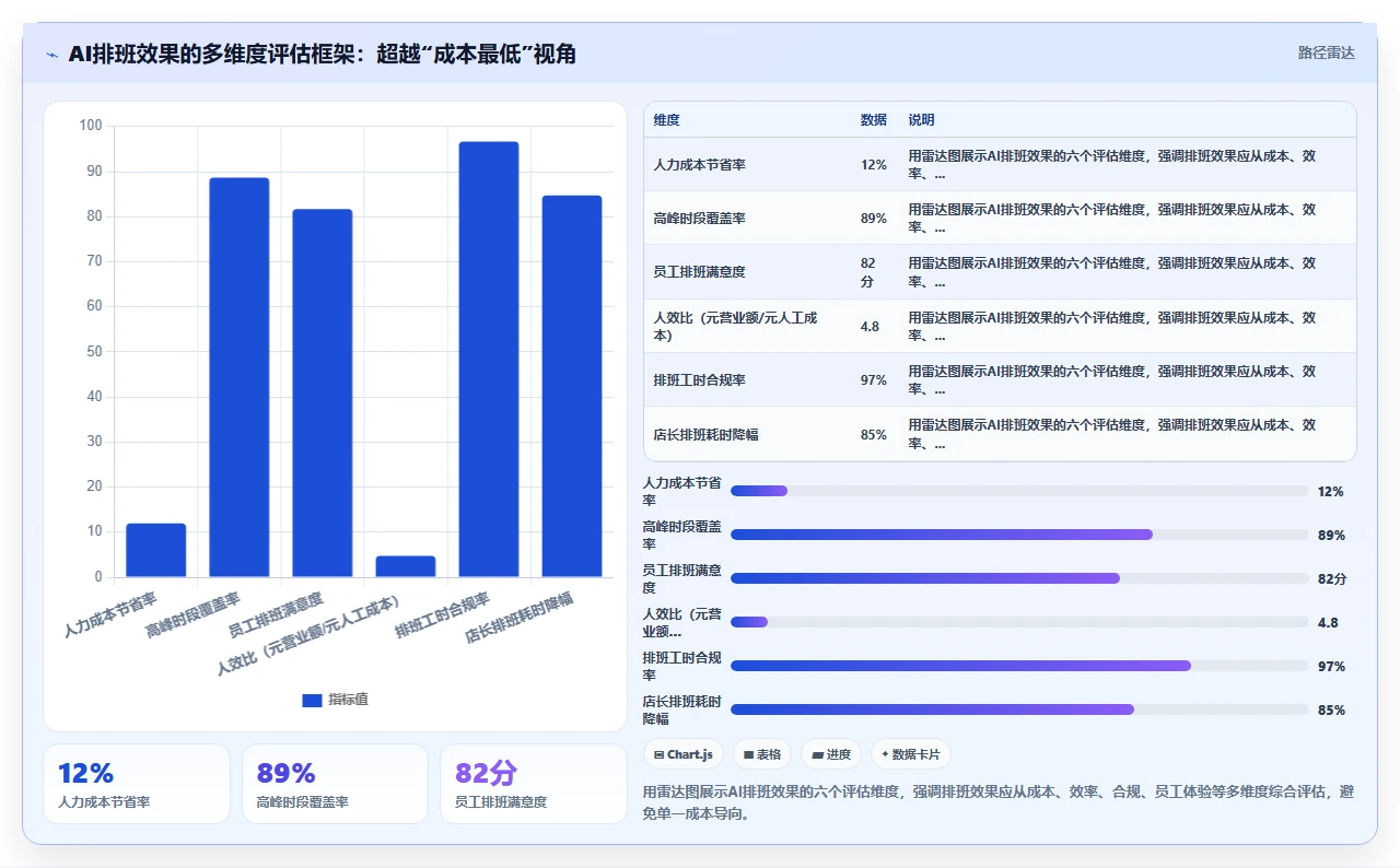 连锁品牌实施AI人事系统考勤排班智能优化的成功经验