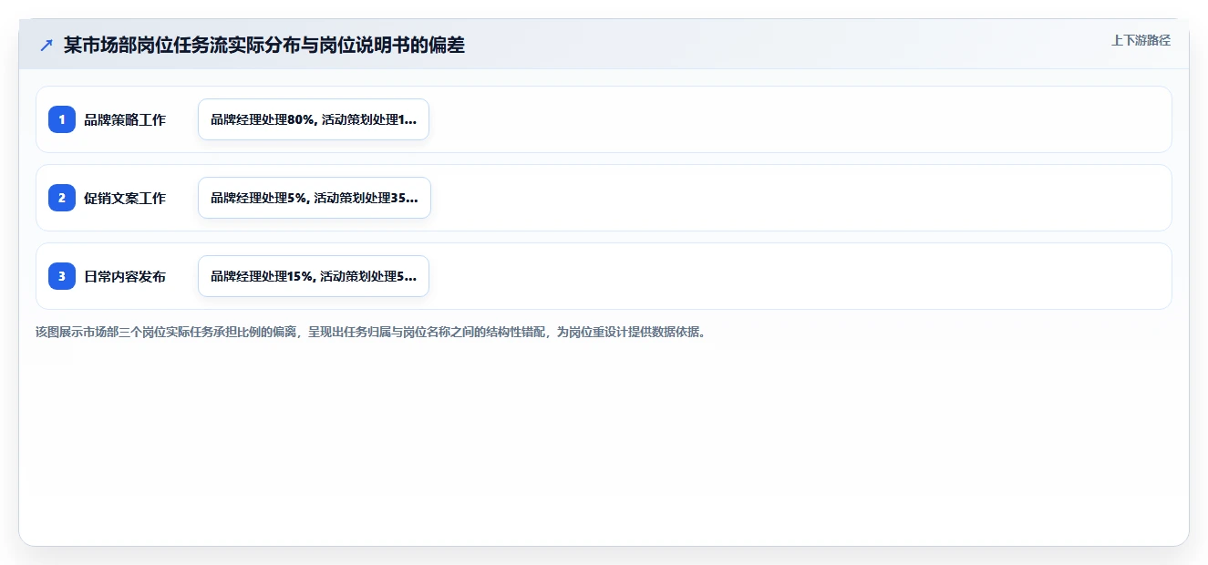 AI人事系统助力企业精准定岗定编方案