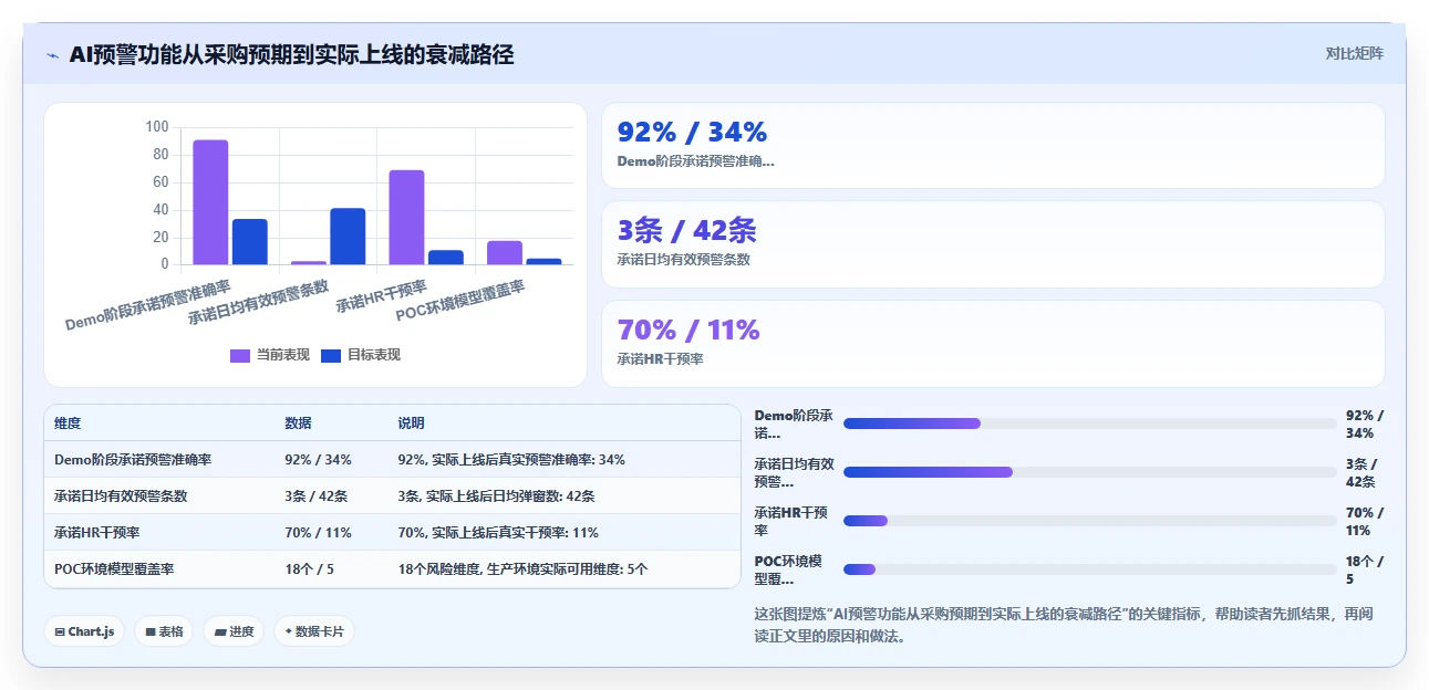 AI人事系统智能预警平台的选购标准