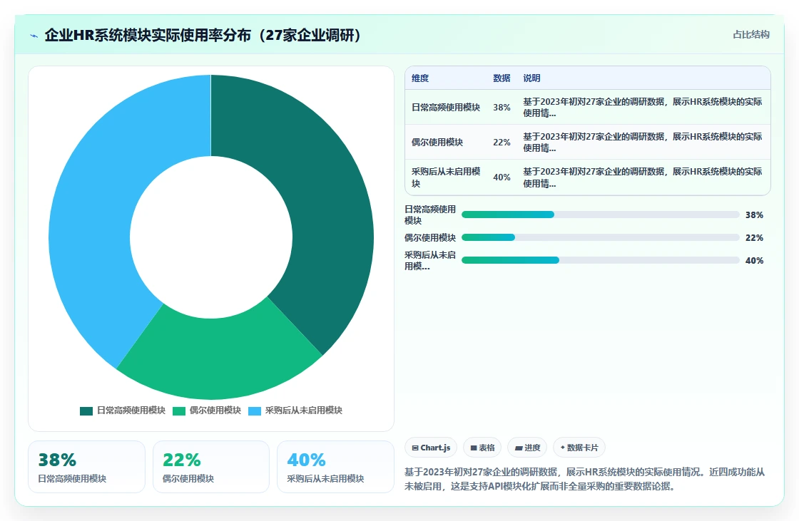 AI人事系统通过API接口平台扩展功能