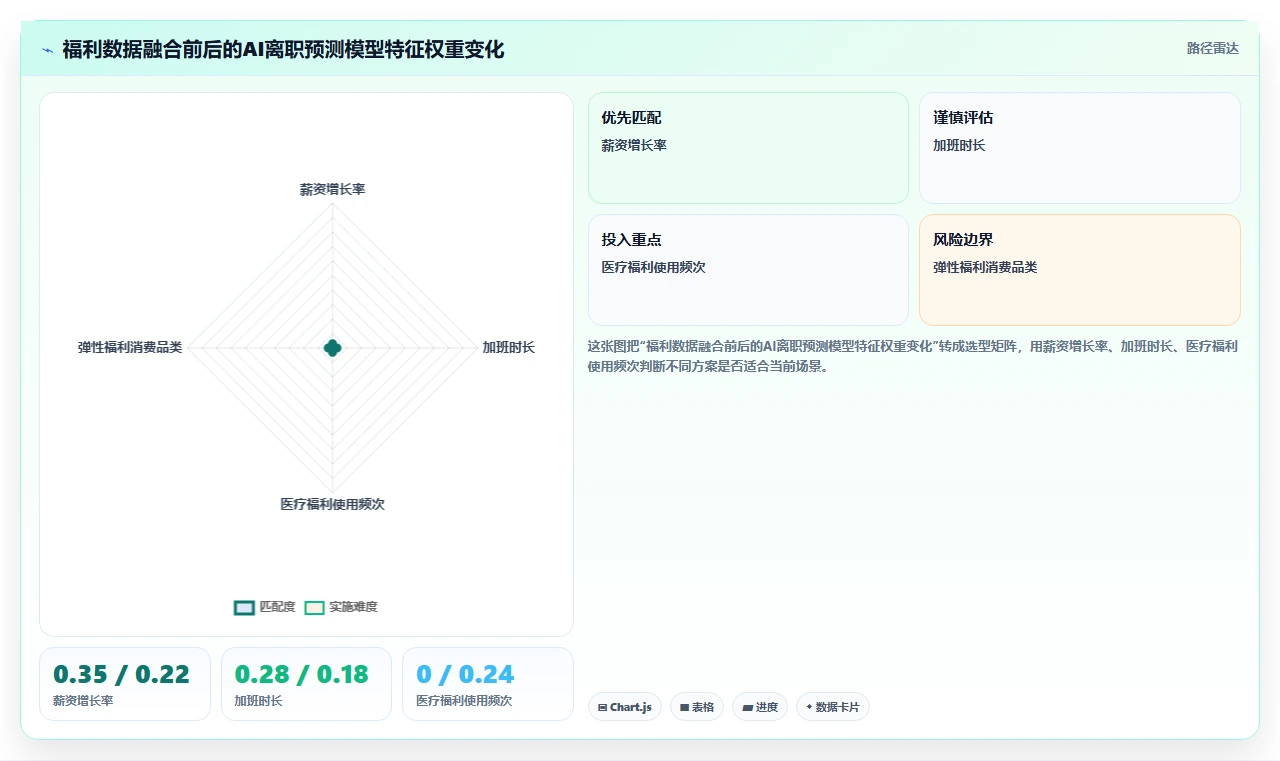 AI人力资源系统与福利平台的流程集成方法