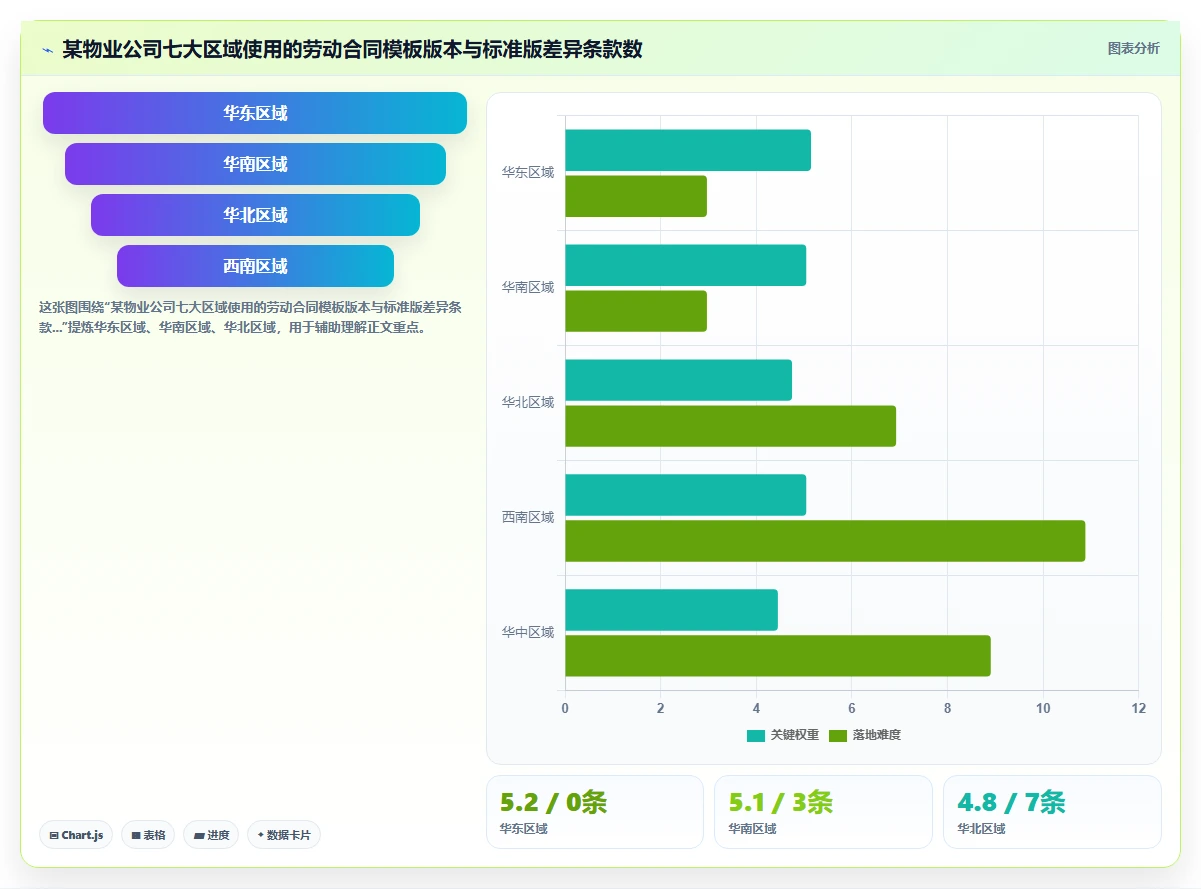 服务业企业如何实施AI人事系统合同风险智能识别