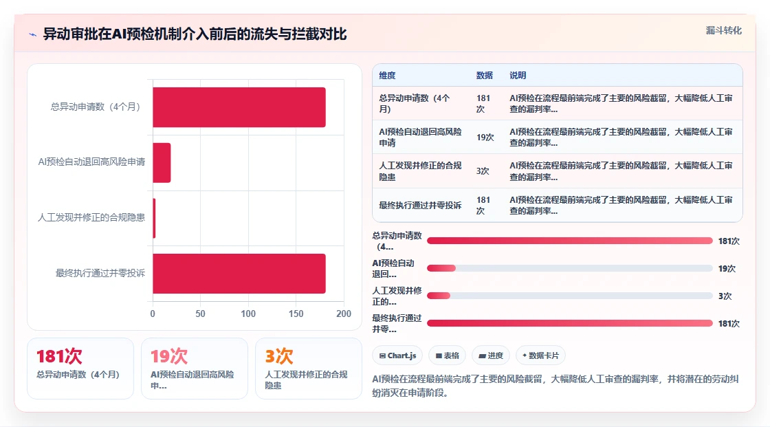 多组织企业AI人事系统痛点破解方案