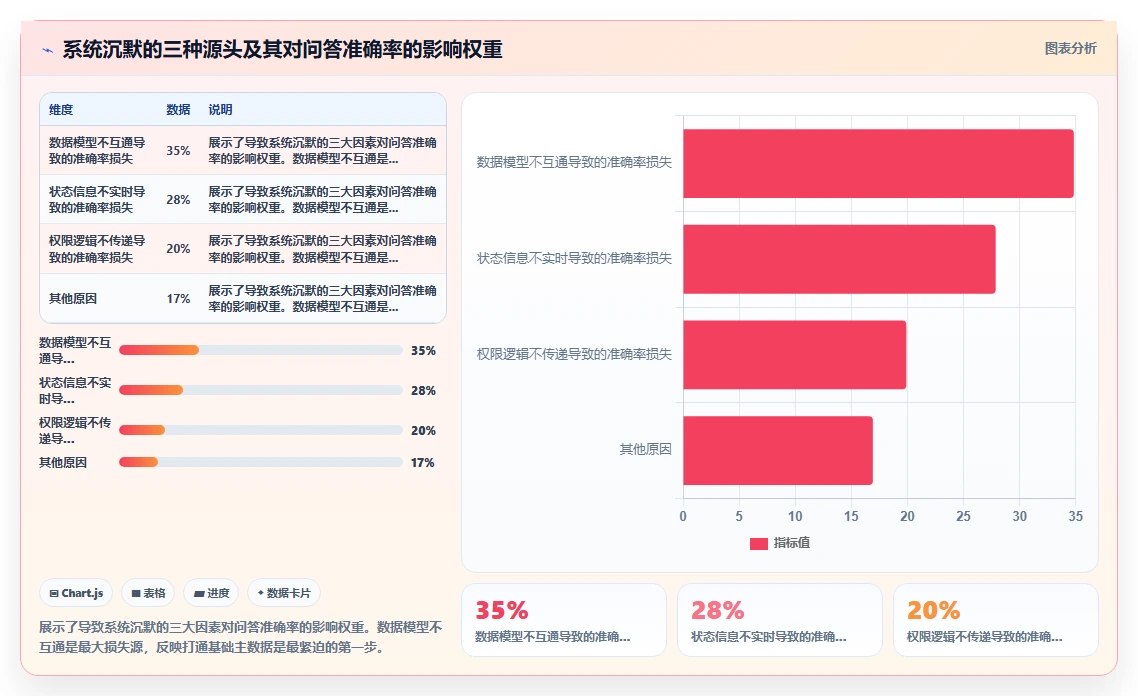 数字化人事系统联合企业知识库赋能智能问答培训