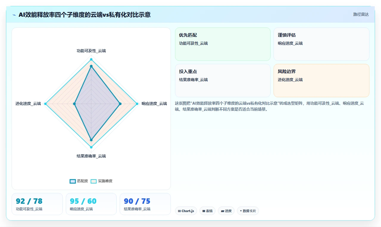 云端AI人事系统与私有化部署对比评测