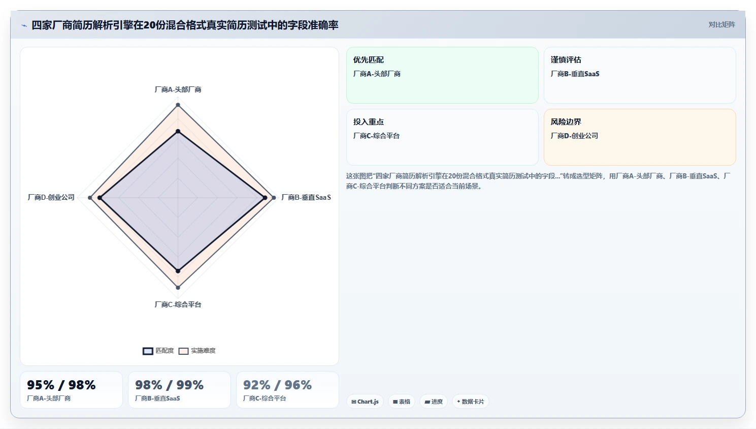 人力资源数字化系统AI招聘专员平台的选购标准