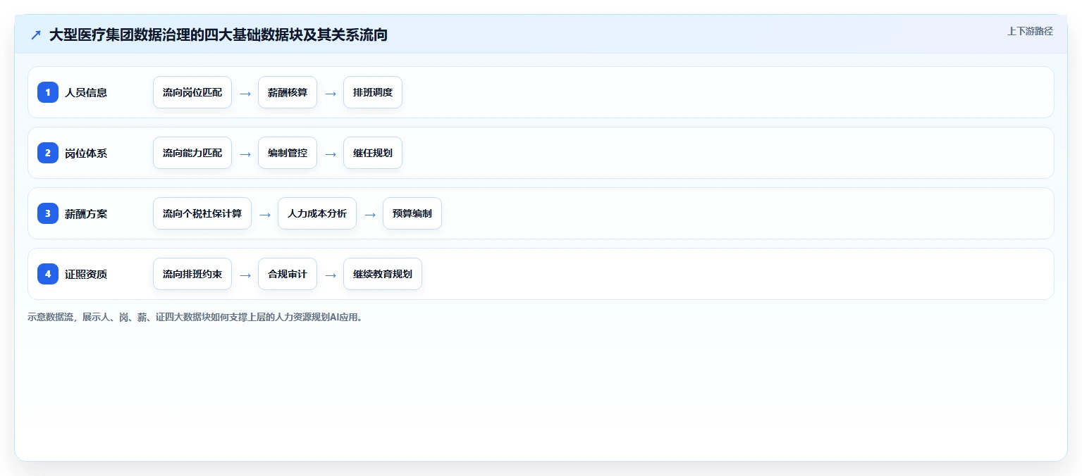 AI人事系统在医疗健康的数字化转型方案