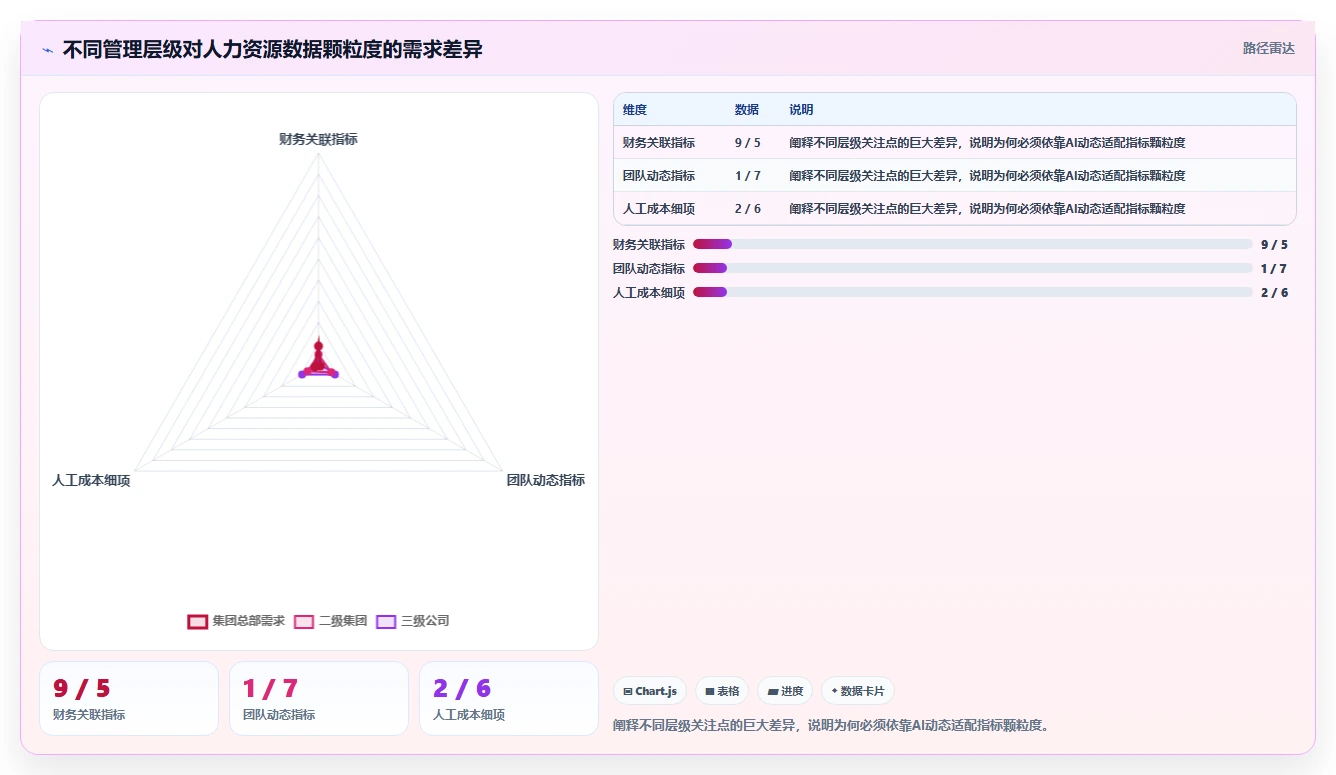 AI人力资源系统在集团公司的智能化转型案例