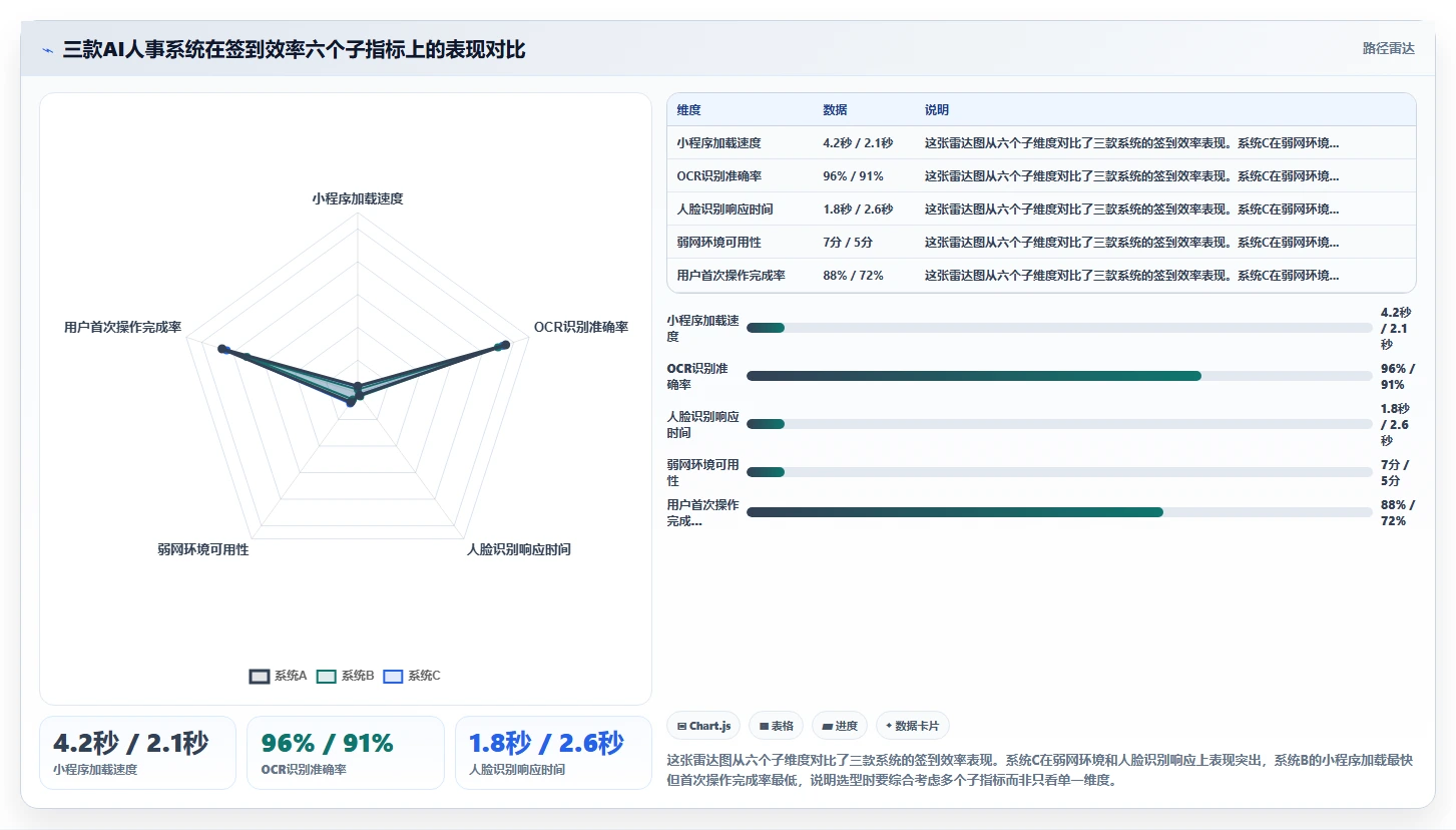 会展行业AI人事系统临时人员管理方案
