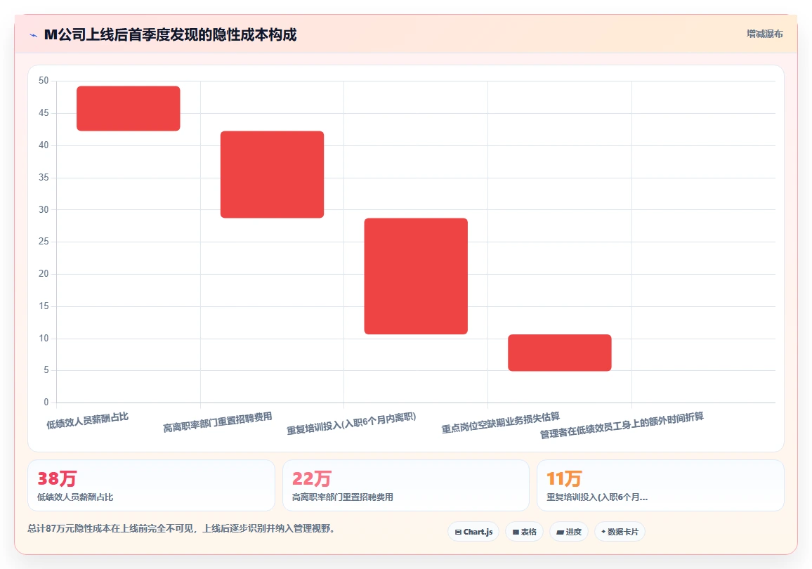 AI人事系统优化人力成本测算流程