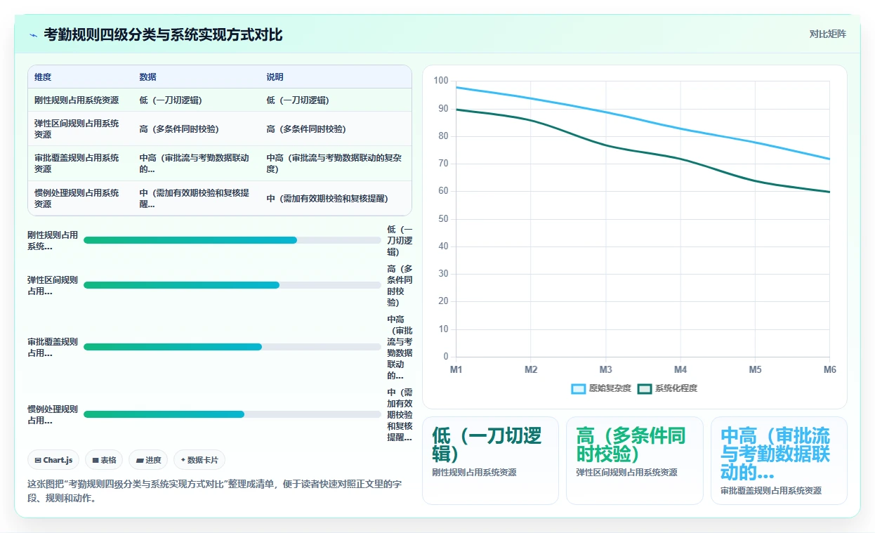 数字化人事系统如何实现考勤数据自动分析
