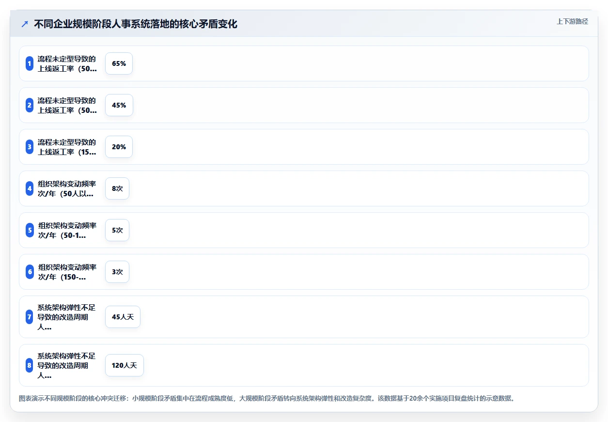 科技公司数字化人事系统落地案例分享