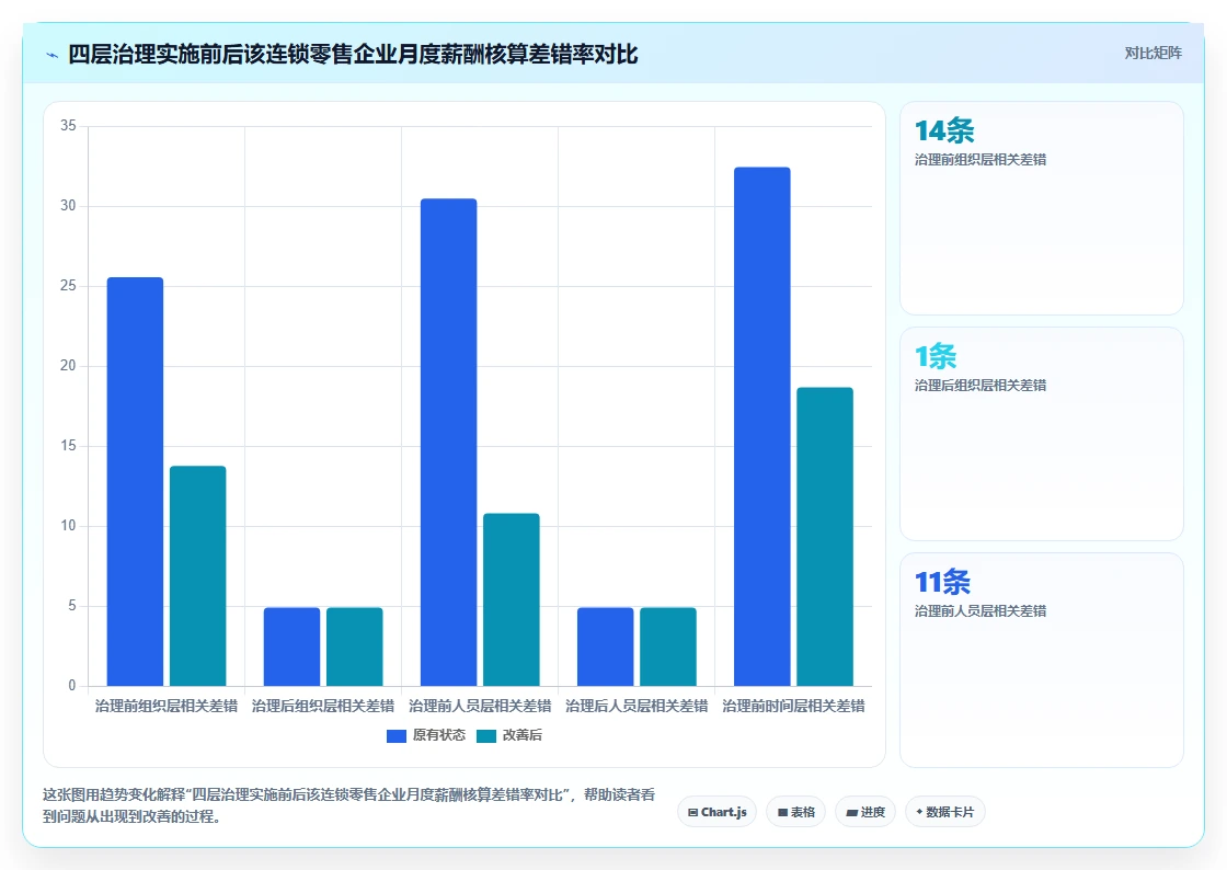 智能HR系统与薪酬系统的数据治理方案