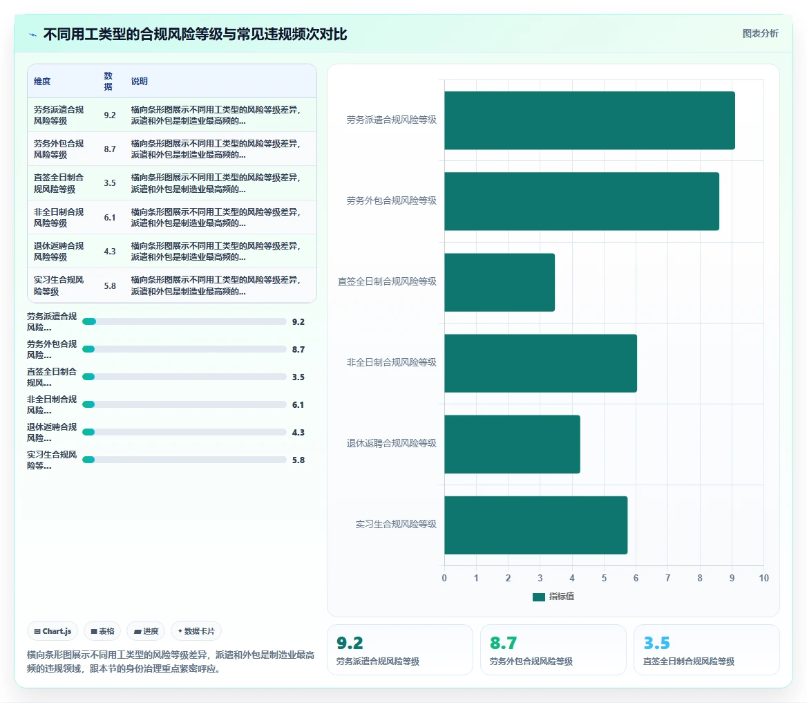 制造业劳务工管理人事系统怎么实现合规