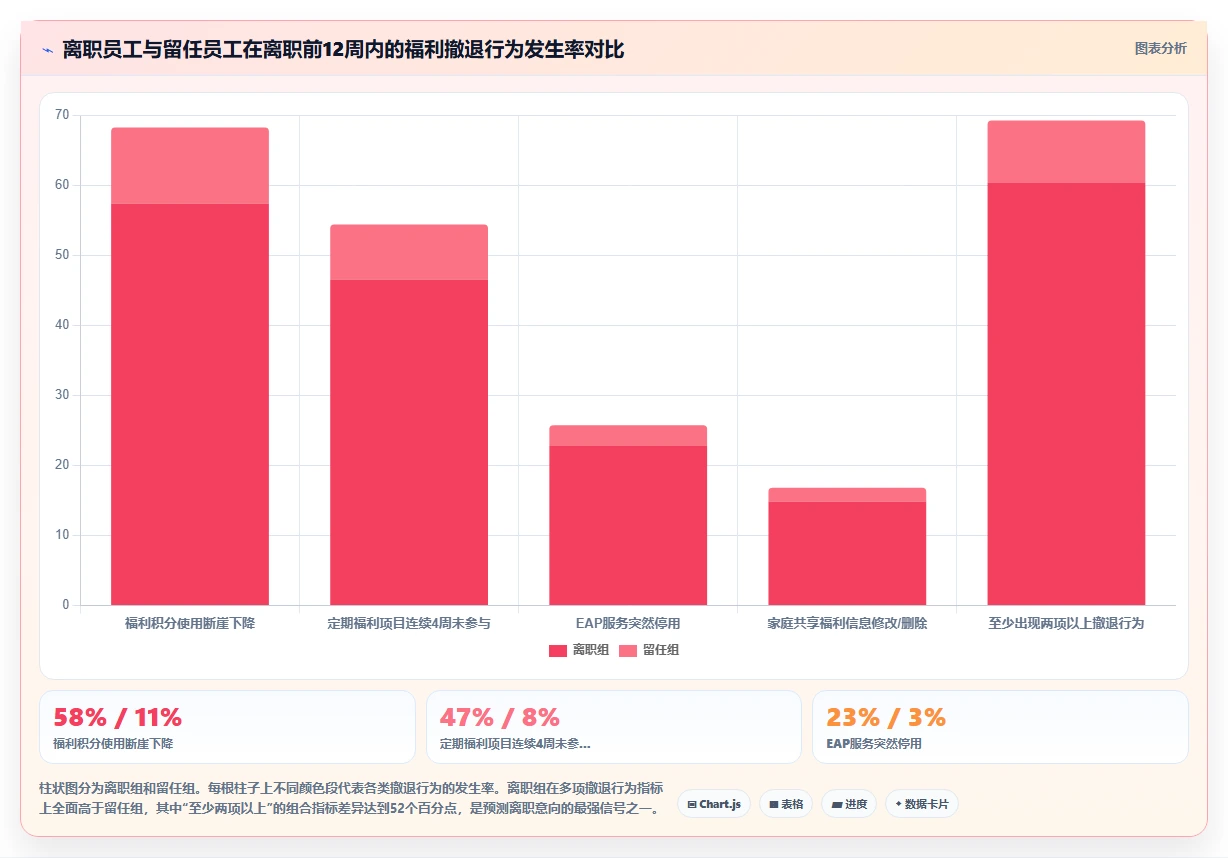 AI人事系统与福利平台协同解决绩效数据分析难