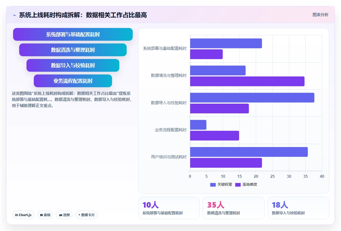 中小企业AI人事系统选型避坑指南