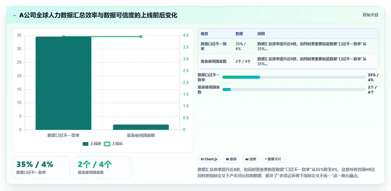 支撑出海业务的AI人力资源系统多语言管理