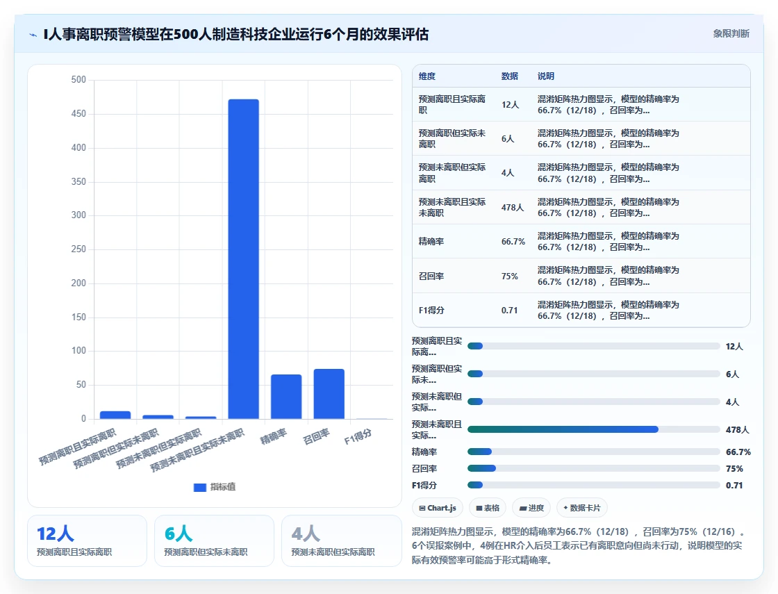 AI人事系统在高科技企业的应用价值评估