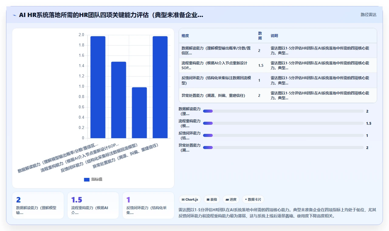 AI HR系统在高科技企业的实践经验