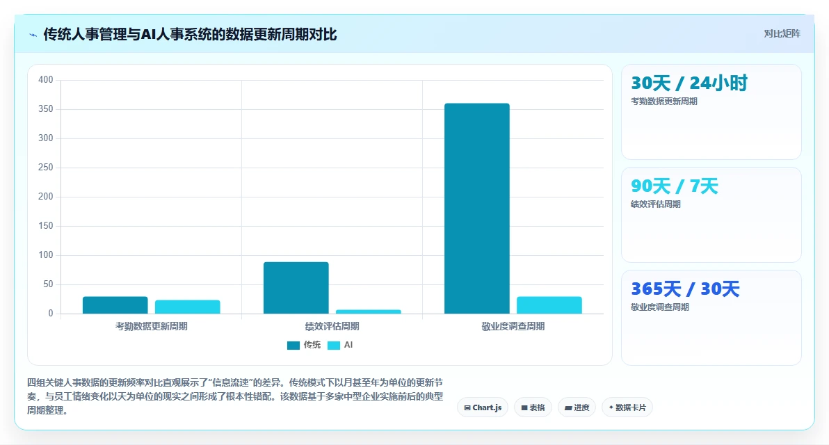 AI人事系统为什么能降低员工流失率