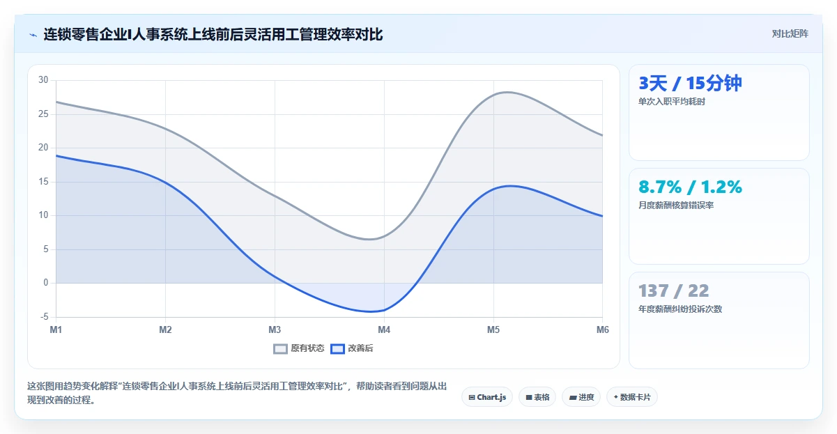 智能HR系统如何支持灵活用工模式