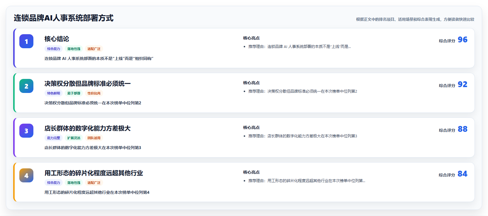 连锁品牌AI人事系统部署方式
