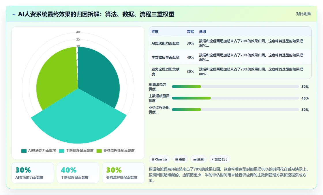 企业级AI人资系统解决方案