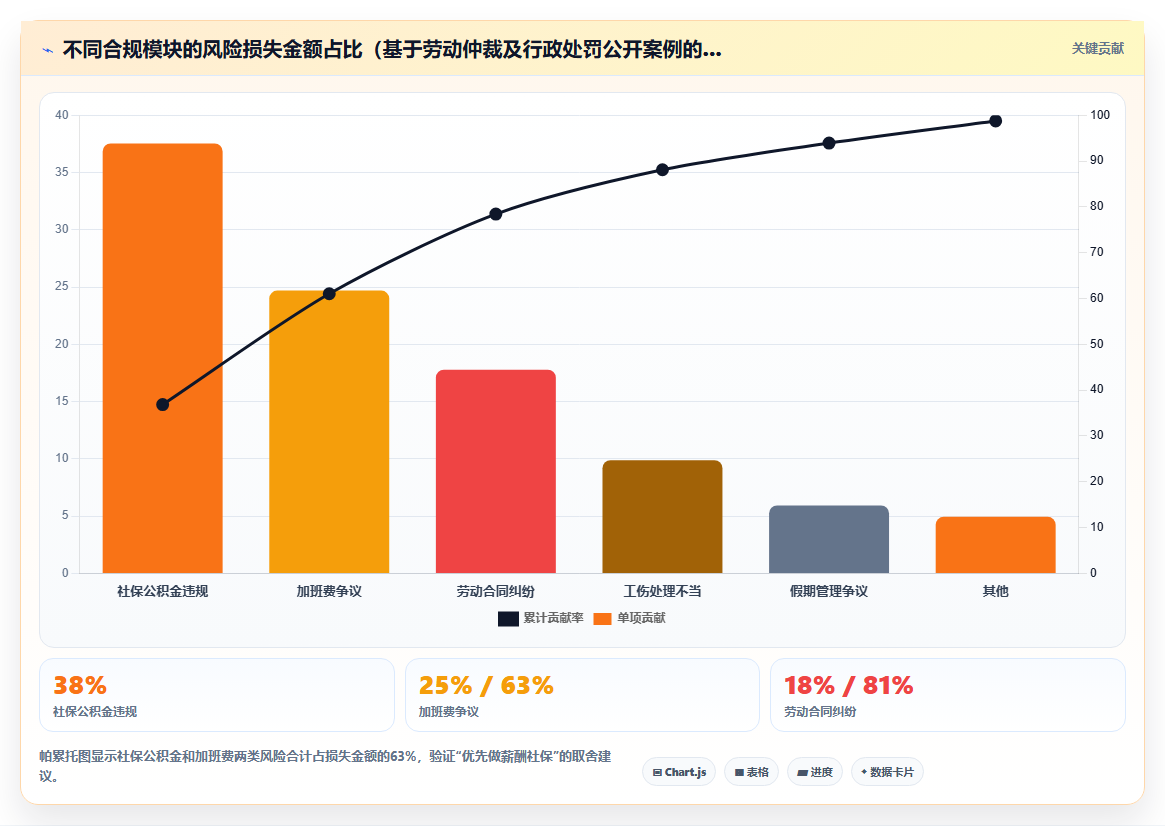 如何利用AI人事系统进行合规性检查