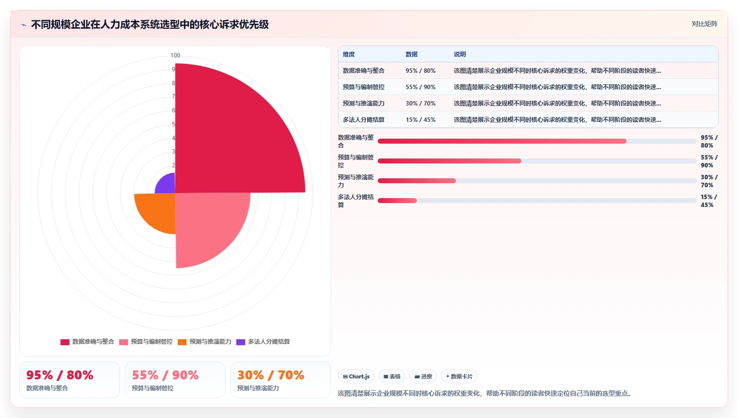 实现人力成本实时可视化预测的智能人事系统