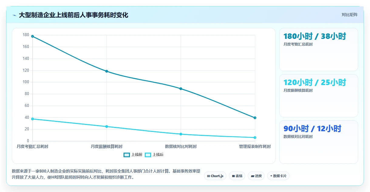 数字化人事系统和传统方式哪个好