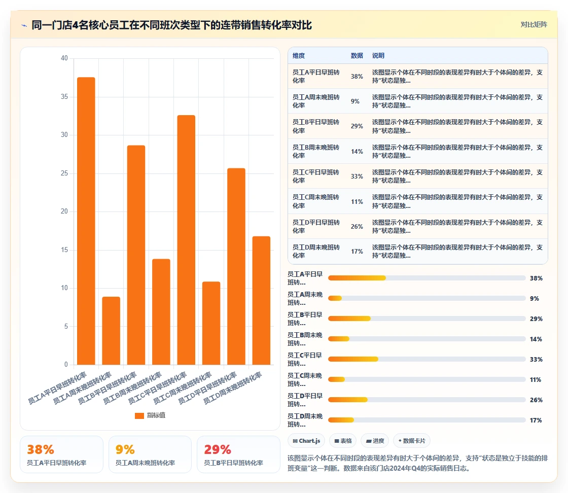 一线员工情绪识别结合AI人事系统排班的尝试
