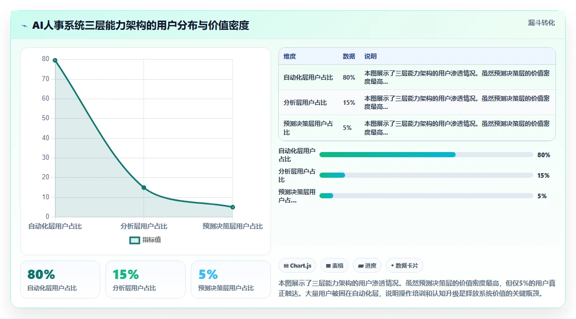 HR必备的AI人事系统操作技巧分享