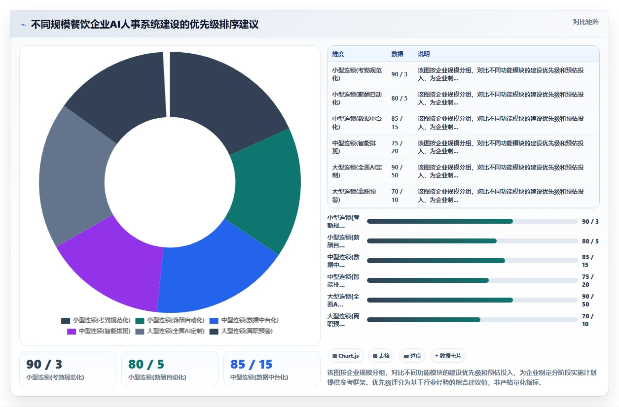 AI人事系统在餐饮行业的定制开发