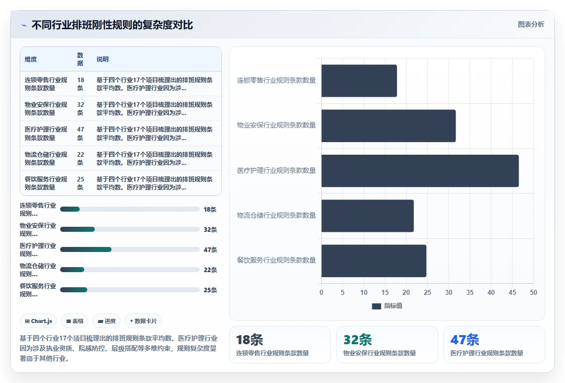 企业导入AI智能排班系统前的数据准备清单