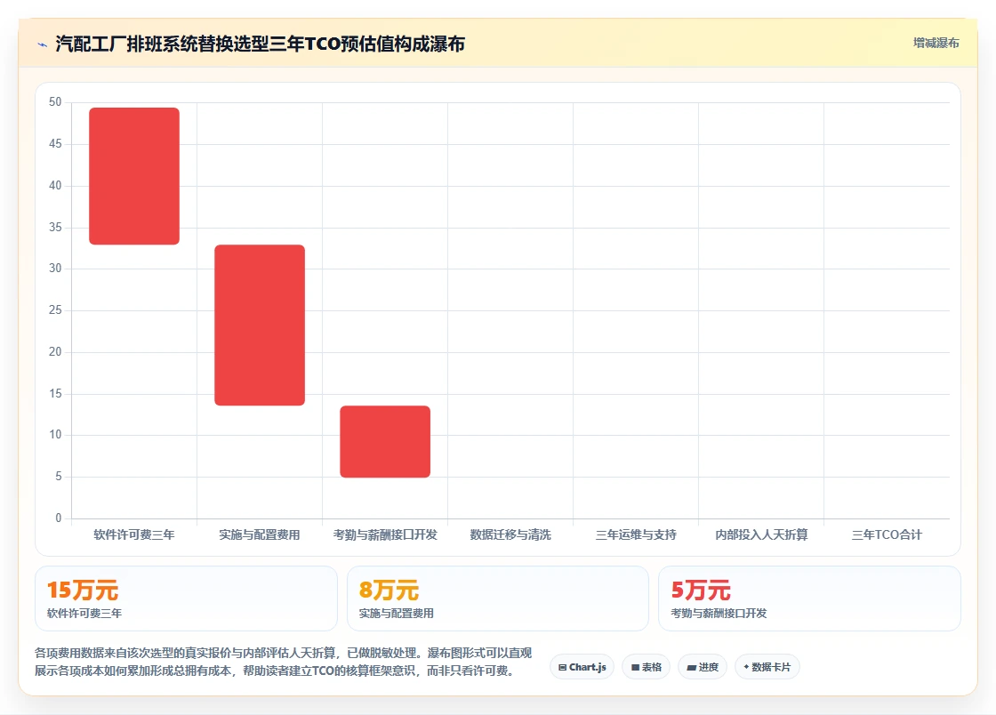 如何挑选支持复杂排班规则的AI智能排班系统指南