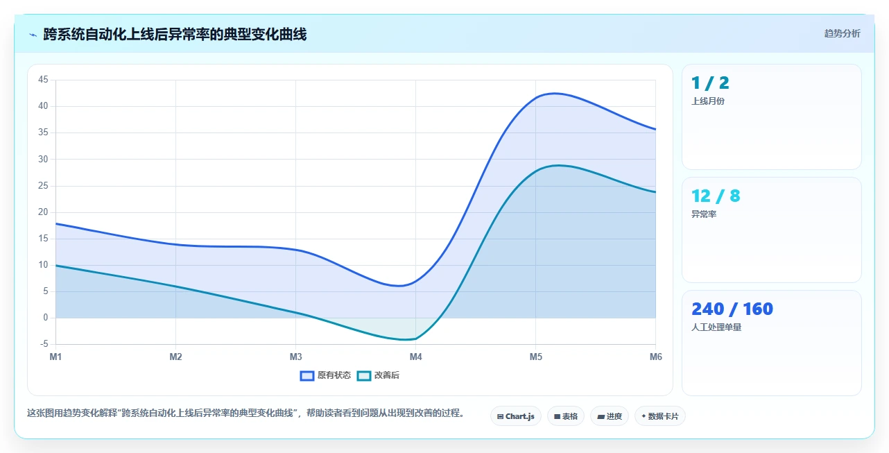 AI人事系统跨系统流程自动化如何提升效率