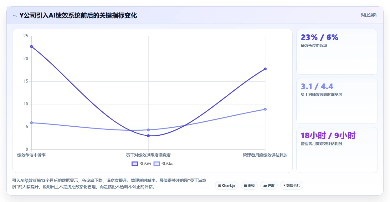 AI人事系统在远程办公场景下的应用