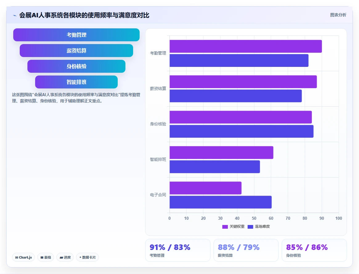 会展行业AI人事系统临时人员管理方案