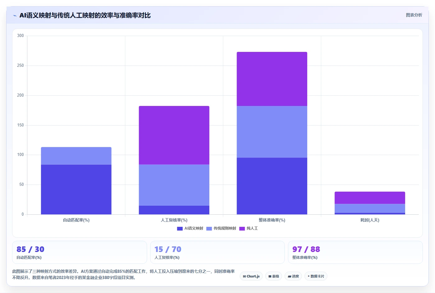 AI人事系统实现多系统数据孤岛整合方案