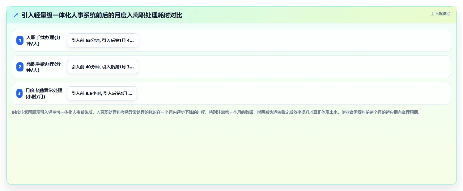 初创企业创始人如何0到1引入AI人力资源系统