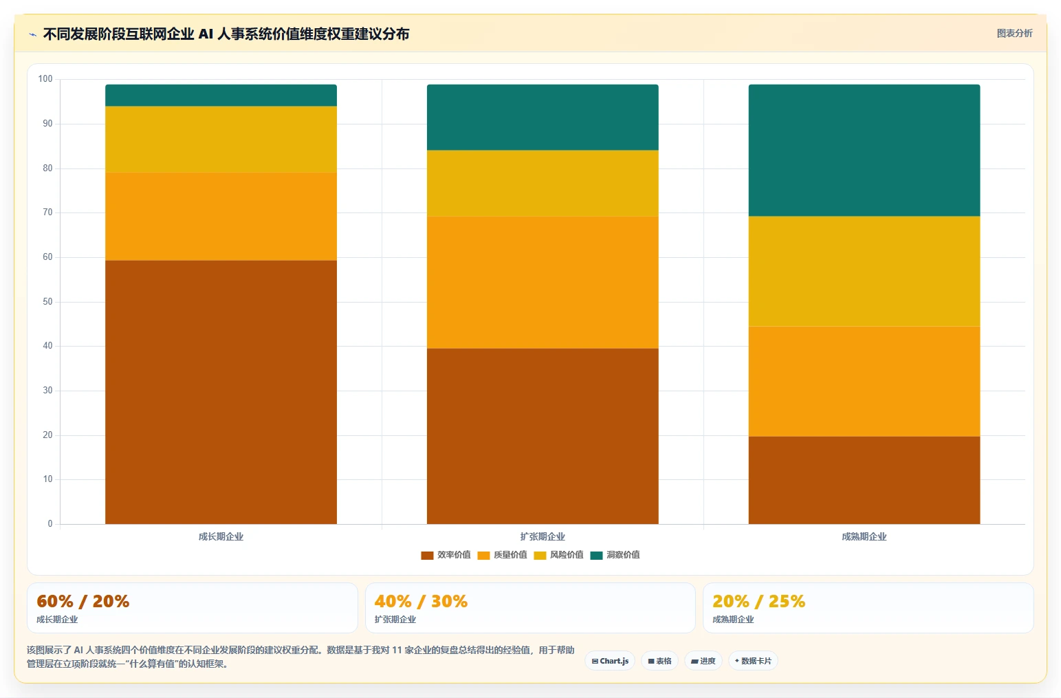 AI人事系统在互联网企业的应用价值评估