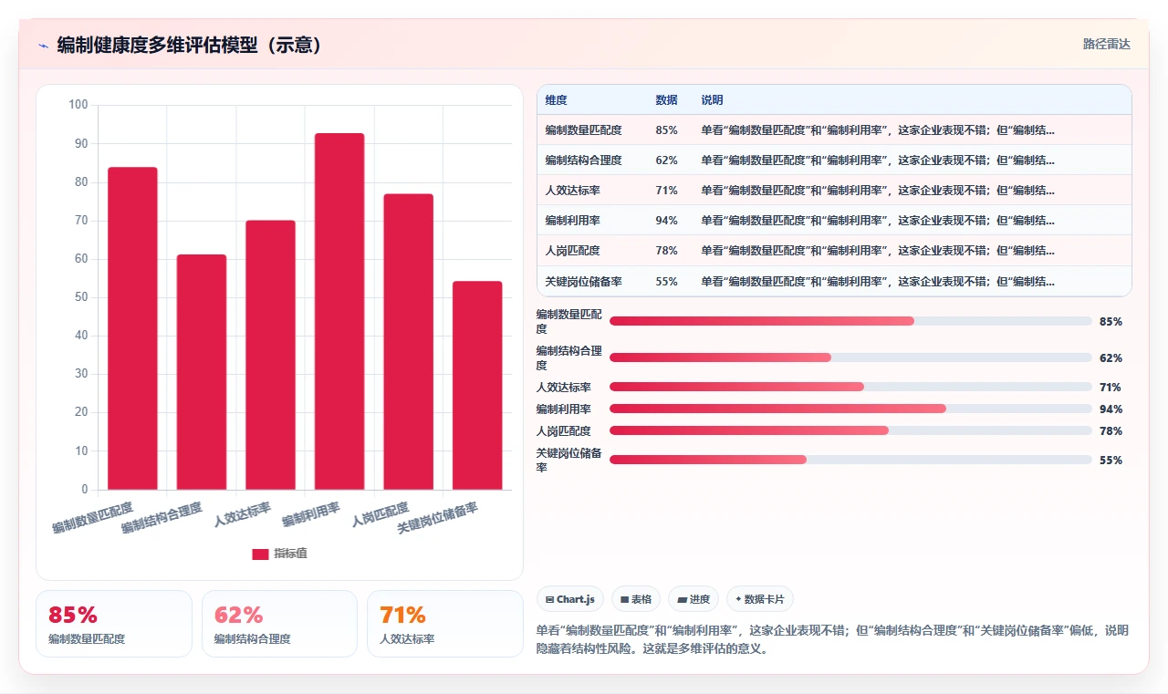 AI人事系统在人员编制管控中的应用技巧